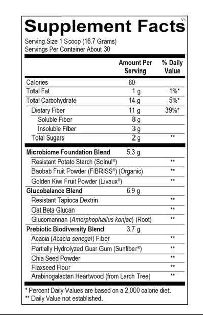 Fiber MGP